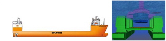 Heavy lift vessel & mating stand-by situation