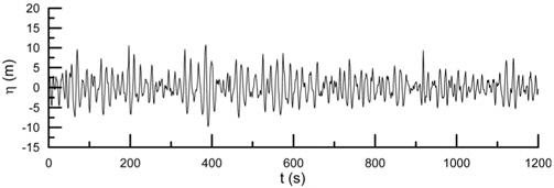 Time series of surface elevation for the Draupner 1620