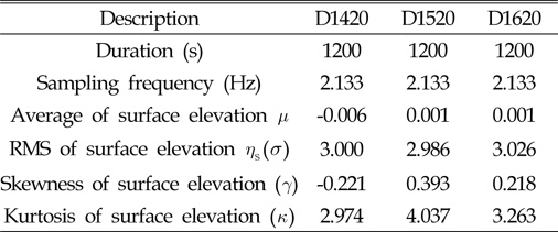 Various statistical characteristics of surface elevations