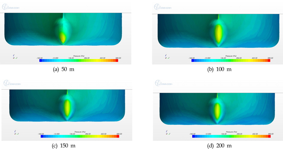 Pressure contours of LNGC with different longitudinal distance