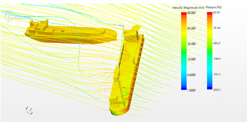 Pressure contours and streamlines at wind with tandem configuration