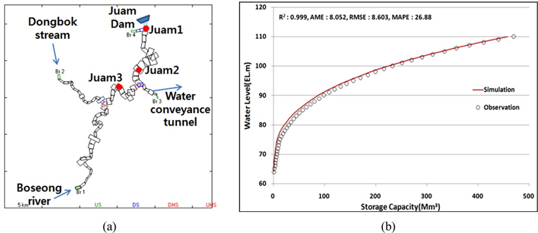 Bathymetry. (a) Computational grid, (b) Comparison of storage capacity
