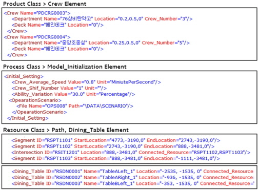 XML sample code of the simulation model case