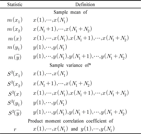 Definitions of sample statistics