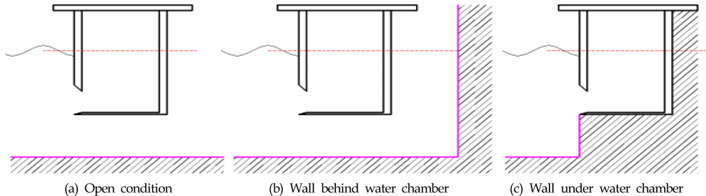 Installation conditions of wave-induced water chamber
