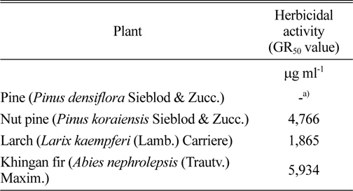 Growth inhibition activity of essential oils from pine, nut pine, larch and khingan fir.