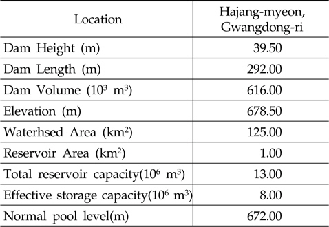 Information of Gwangdong Dam