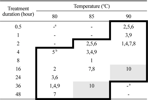 The conditions for seed devitalization of 10 weed species by heat-treatment with 40% relative humidity.