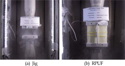 Cryogenic experiment for Jig and RPUF