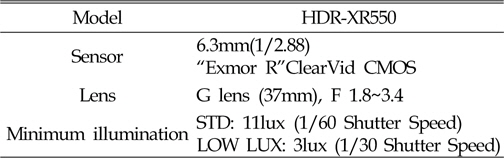 Specification of camera