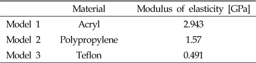 Modulus of elasticity of models