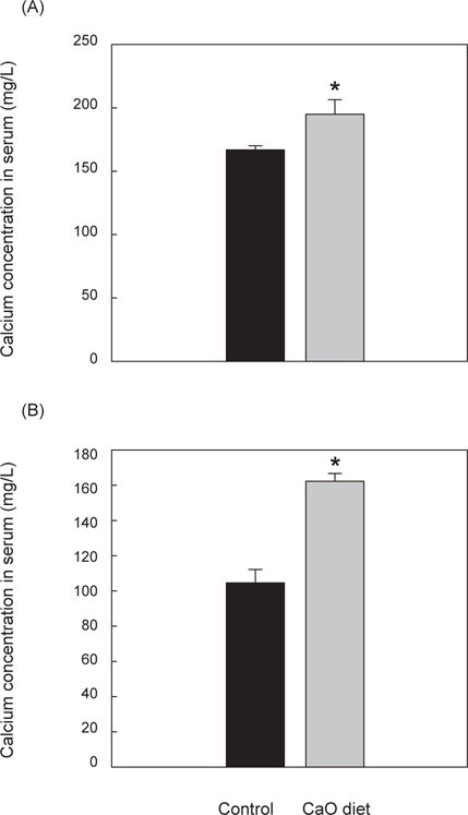 Analysis of calcium concentration in serum of olive flounder Paralichthys olivaceus, (A), mature stage; (B), immature stage. *Significant difference between control group and CaO diet group based on the t-test (P<0.05).