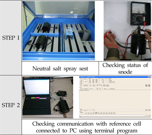 Sequence of neutral salt spray test