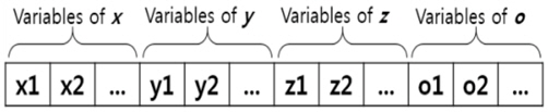 Genetic array of design variables