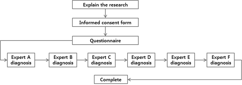 Flow chart of the study