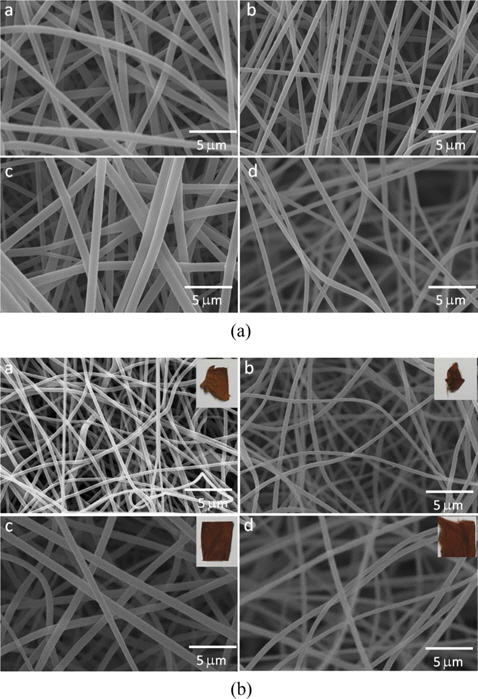 Scanning electron microscope images of electrospun polyacrylonitrile homopolymer (a), poly(AN-IA) (b), poly(AN-CA) (c), poly(AN-IA-CA) (d) copolymer nanofibers before (A) and after (B) stabilization at 280℃ for 1 h. The inset in Fig. 3b shows real pictures of corresponding stabilized nanofibers. AN: acrylonitrile, IA: itaconic acid, CA: crotonic acid.