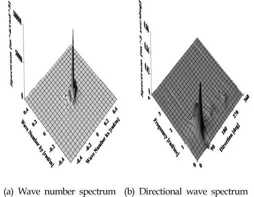 Two examples of typical spectra