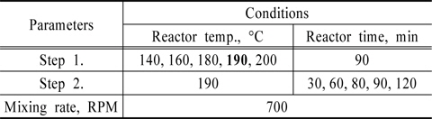 Experimental conditions of lab. scale reactor (Thermal solubilization reactor)