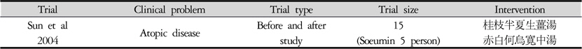 Characteristics of Trials
