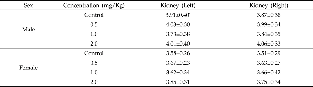 Relative kidney weights of oral administration of Azadirachta indica extract in male and female Sprague-Dawley rats for 4 weeks