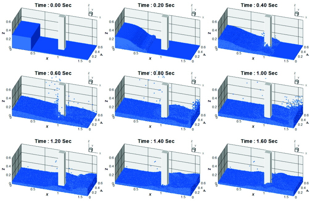 Time-sequence of incident bore impact interacting with a tall structure