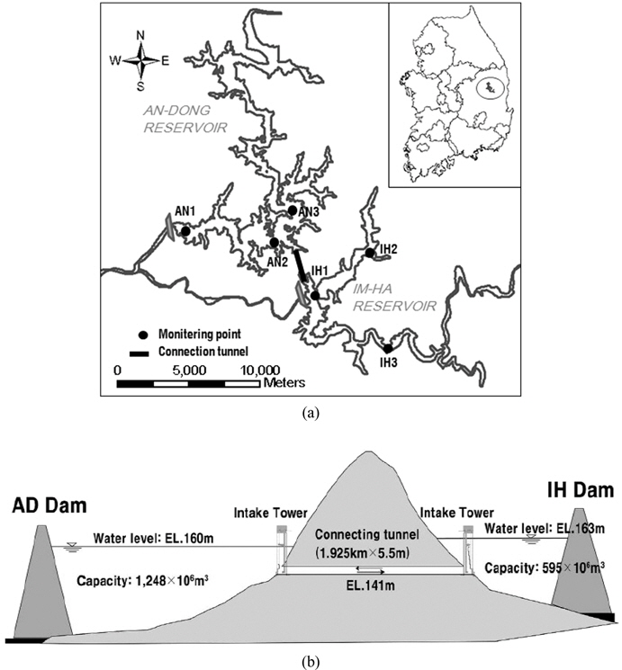 (a) Layout of Andong Reservoir and Imha Reservoir, and locations of monitoring stations and the connecting tunnel, and (b) schematic diagram of the Andong(AD)-Imha(IH) connecting tunnel (Park et al., 2012).