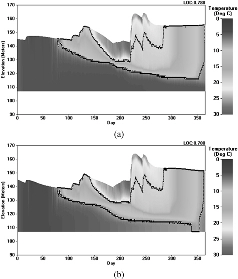 Comparison of time-elevation profiles of water temperature between (a) before and (b) after connection at IH1: the marked zones represent water temperature in the range of 8℃ ~ 12℃.