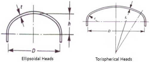 The shapes of head in the cylindrical vessel