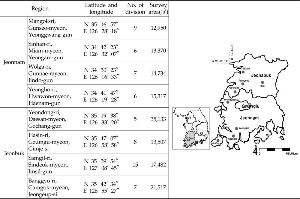 Location and geographical data of survey sites