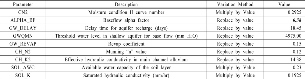 Nine parameters used in calibration for flow