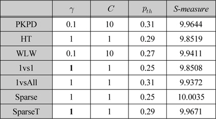 다중클래스 확률 추정 방법들의 성능비교