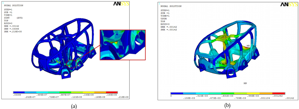 Contour of stress(a) and deformation(b) for Finite element model of CFRP body frame in the air case