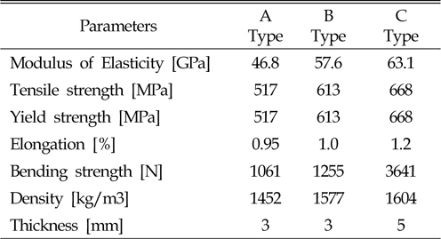 Material properties of CFRP from specimen test