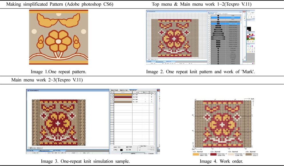 Process of knit simulation design