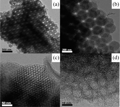 Transmission electron microscope (TEM) images of the 3Dordered MCSA, (a) view of the (111) plane, the scale bar is 500 nm; (b) view of the (111) plane, the scale bar is 200 nm; (c) one mesoporous carbon sphere, the scale bar is 50 nm; (d) high-resolution TEM of the local part of the mesoporous carbon sphere, the scale bar is 10 nm. Reprinted with permission from [44].
