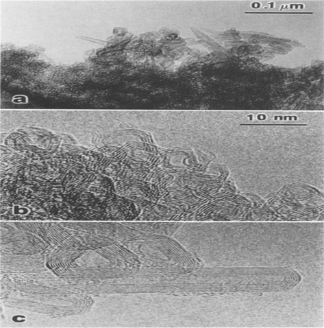 (a) Low-magnification micrograph showing the coexistence of small nanometric carbon onions and large graphitic structures (tubes and onions); (b) a typical region containing small graphitic ions; (c) detailed look at polyhedral and tubular graphitic structures formed by thermal annealing. Reprinted with permission from [54].