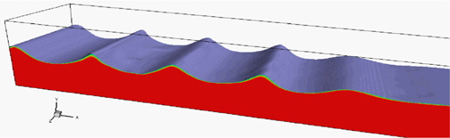 Bird-eye view of three-dimensional wave configuration