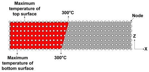 Representative value of TGx  and maximum temperature used to replace each node