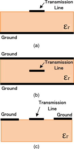 초고주파 전송선로 (a) 마이크로스트립 선로 (b) 스트립 선로 (c) 코플라나 선로