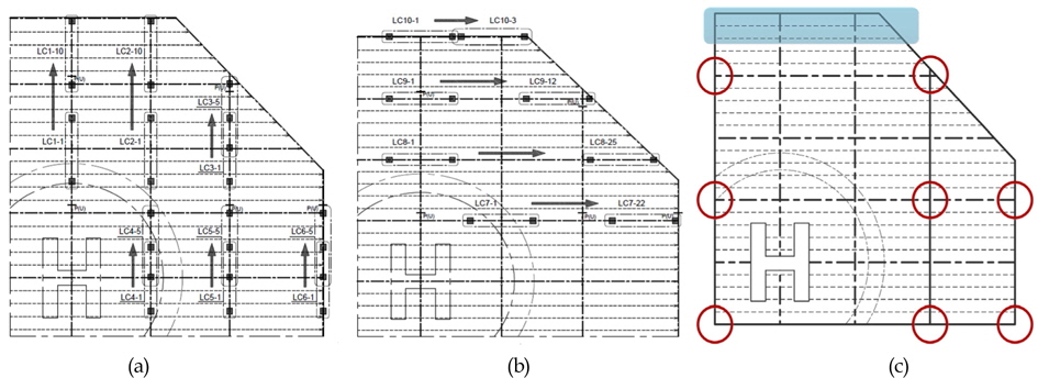 Transverse load case 1~6(a), longitudinal load case 7~10(b) and position of vertical pillar(c)