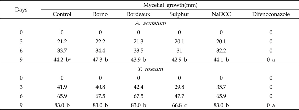 Inhibition of mycelial growth of A. acutatum and T. roseum on PDA plates by the Borno, Bordeaux, Sulphur, NaDCC and Difenoconazole