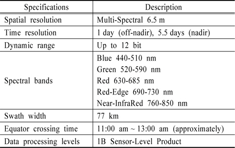 Product specification of RapidEye Satellite Images (RapidEye AG, 2007)