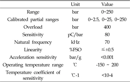 Specifications of pressure gauge