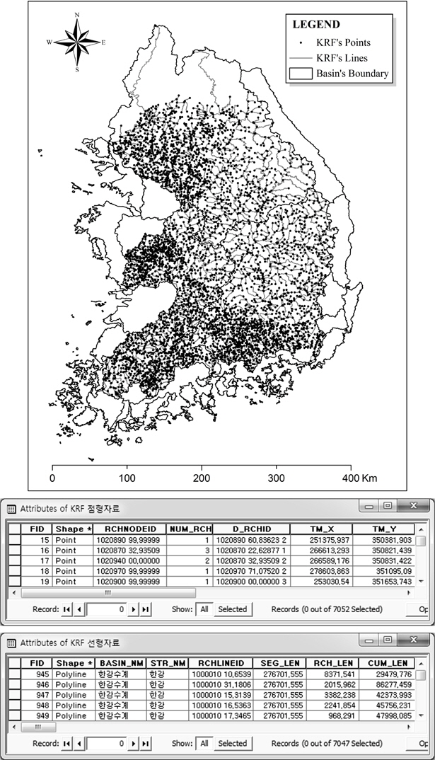 Results of Korean Reach File.
