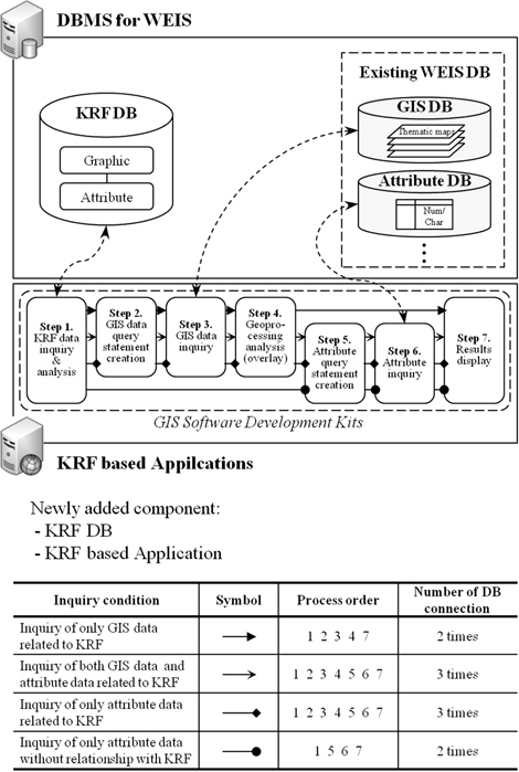 Conceptual composition of DB system and query processes according to the 1st data link method.