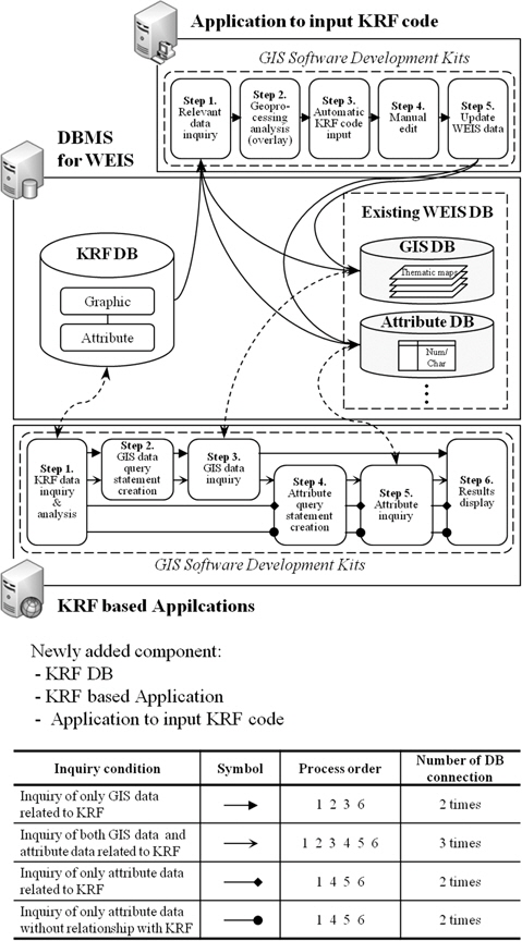 Conceptual composition of DB system and query processes according to the 2nd data link method.