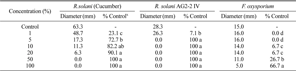 Effect of culture filtrate of Helicosporium sp. KCTC 0635BP on the mycelium growth of Rhizoctonia solani (cucumber), R. solani AG2-2 IV and Fusarium oxysporium.