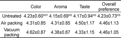 Sensory evaluation of dried Undaria pinnatifida after electron beam irradiation at 7 kGy