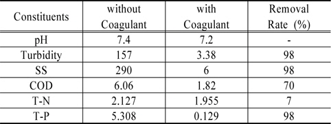 Removal rate of water quality constituents with coagulant dosing in a jar-test