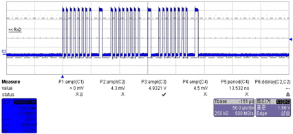 PIC16F690 MCU에서 측정된 SPI 신호